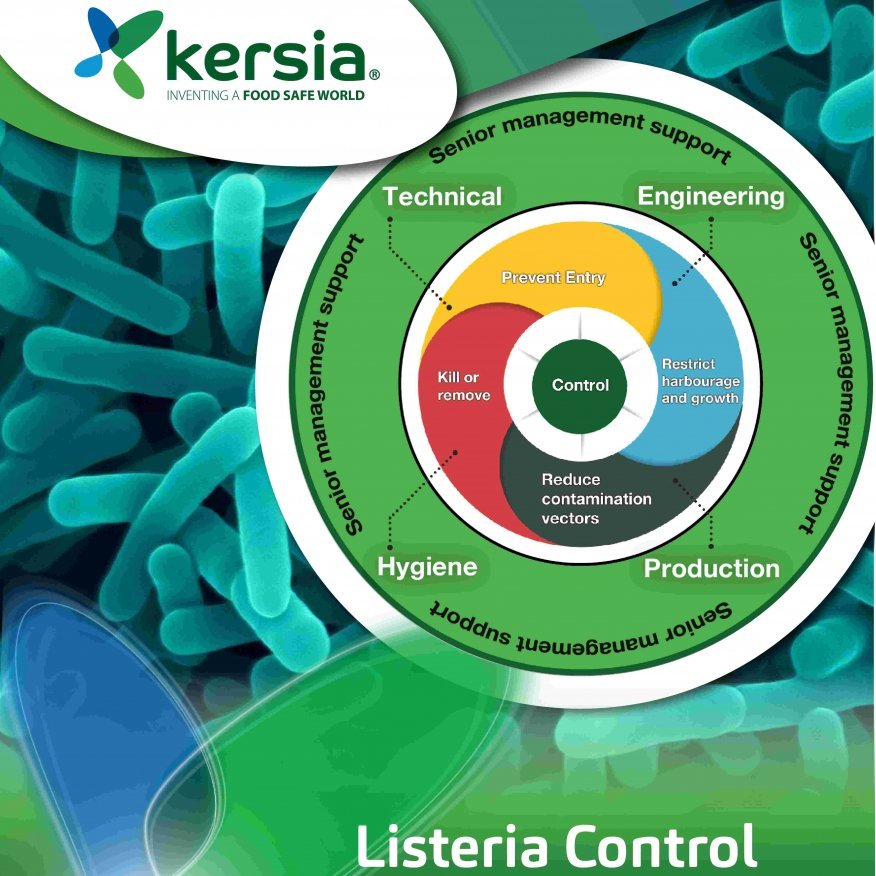 Listeria – A Hidden but Serious Threat to Food Safety