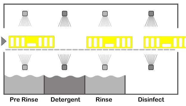 Tunnel Traywash System