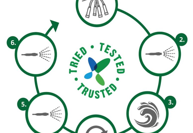 6 stage hygiene process